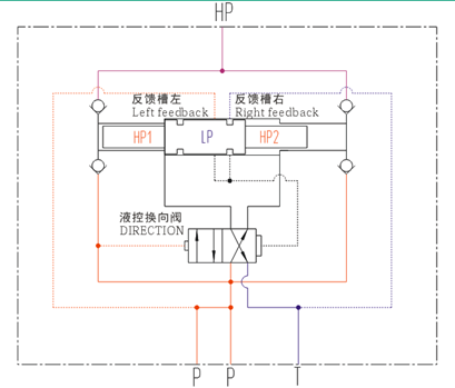 液壓增壓閥，液壓增壓器